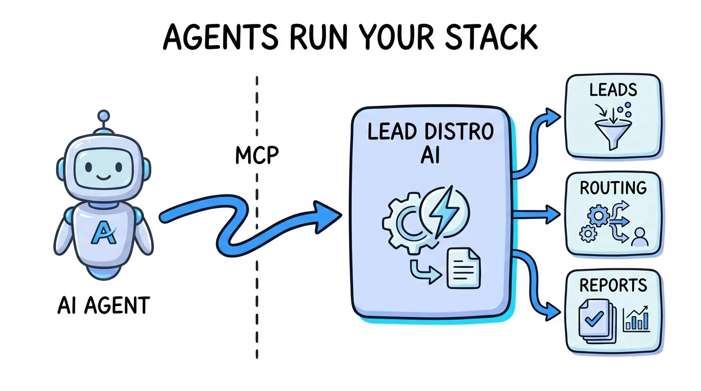 AI Agents for Lead Distribution: Run It From Claude - Lead Distro AI