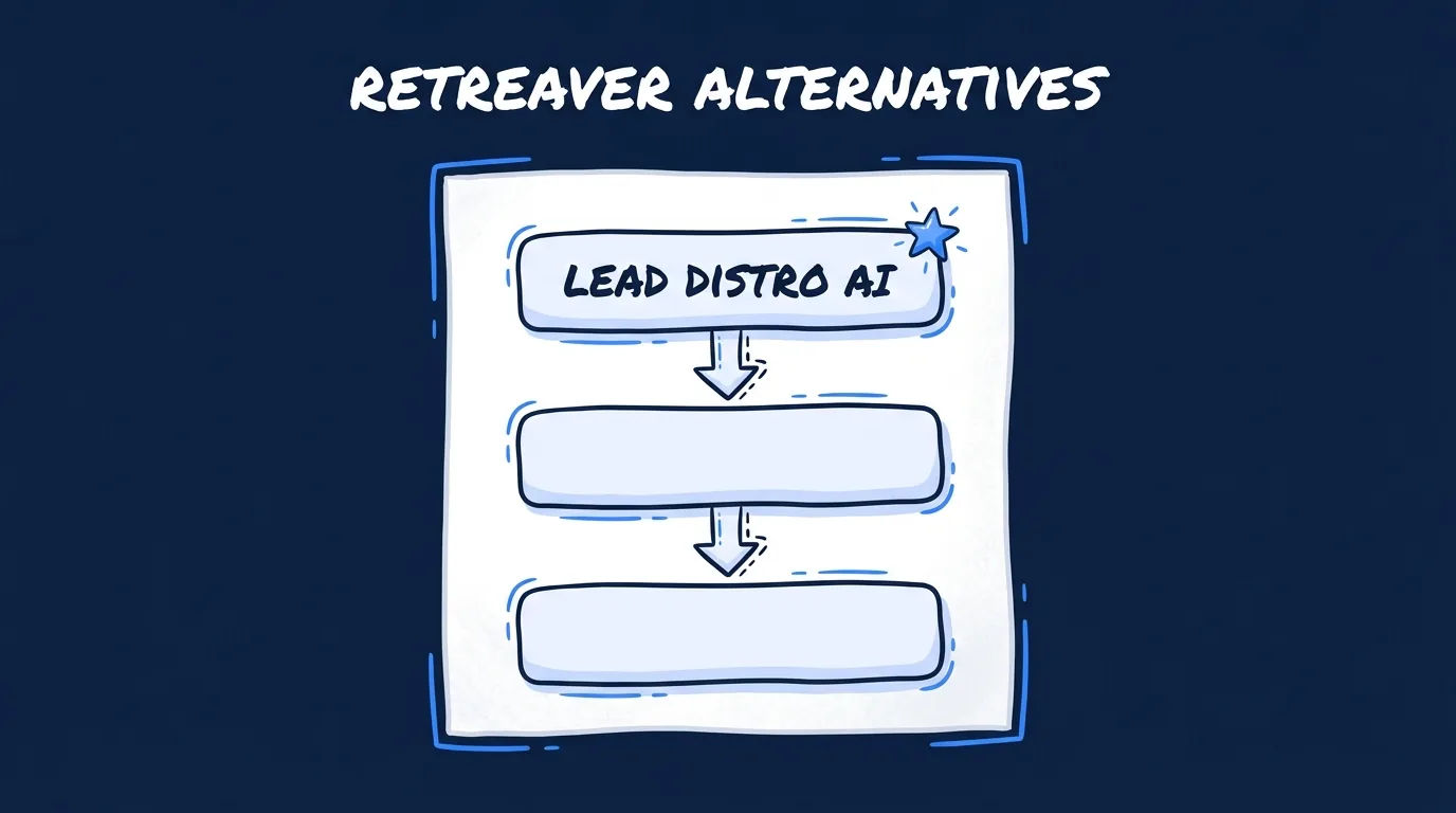 Best Retreaver Alternatives (2026): 7 Call Tracking and Lead Distribution Platforms