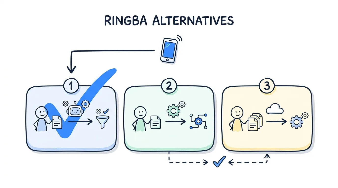 Best Ringba Alternatives: 7 Lead Distribution Platforms (2026) - Lead Distro AI