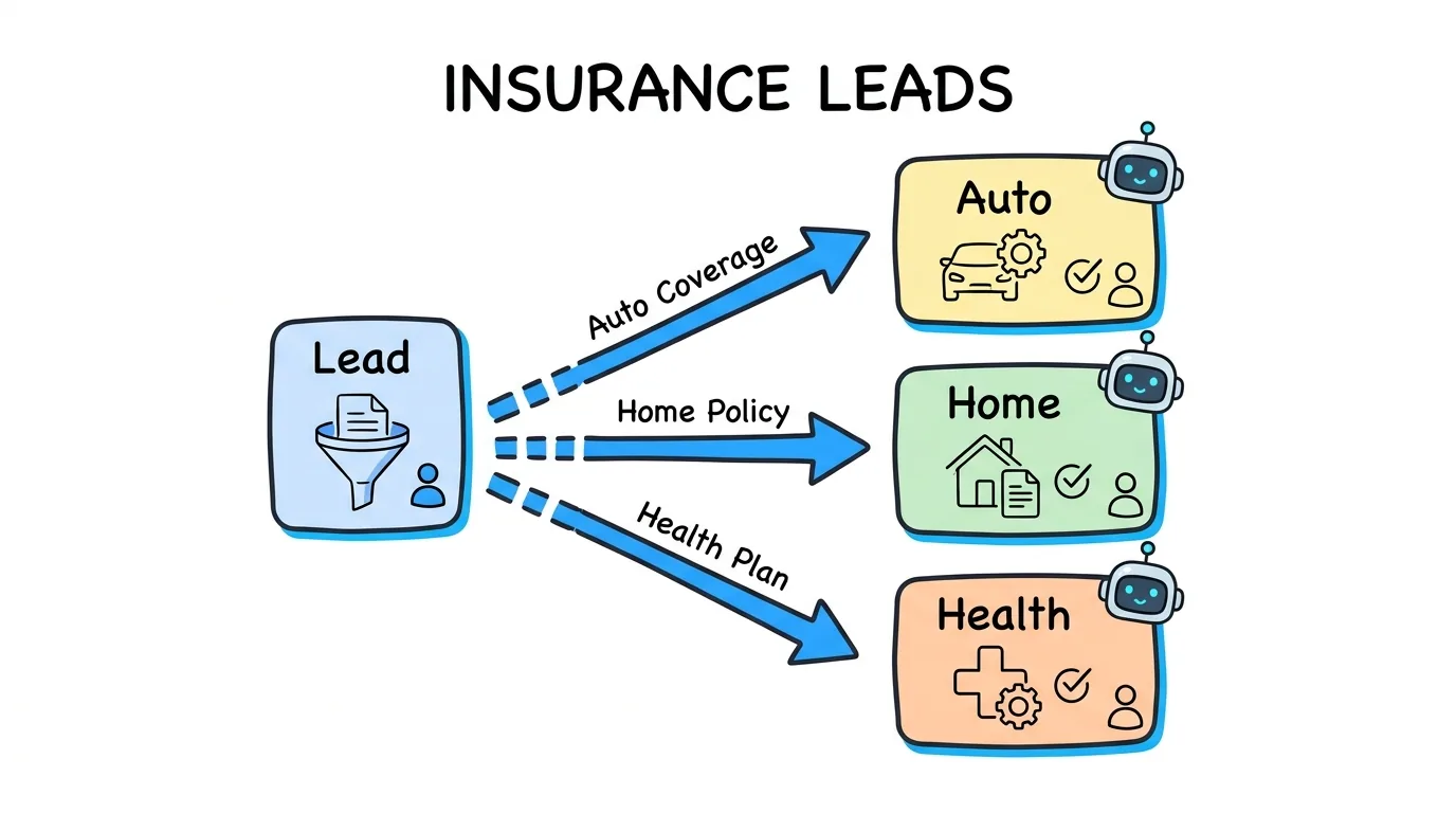 Insurance Lead Generation 2026: The Complete Agency Guide